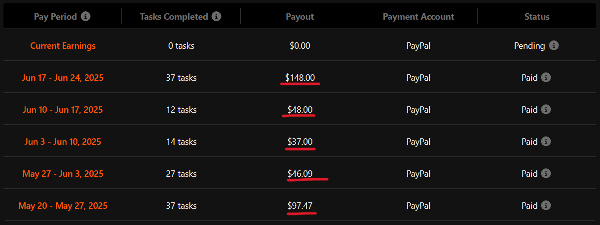 Rater — Pagamentos semanais em USD